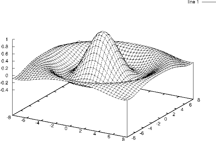 gnu octave for loop